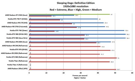 All graphic card benchmark - txttews