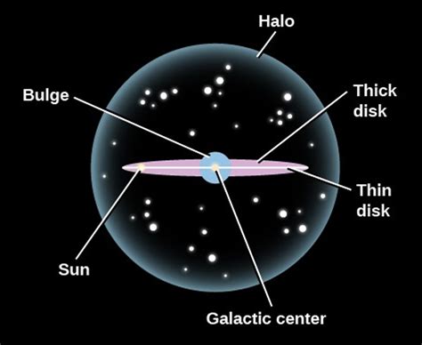 International researchers find a large population of low-metallicity ...