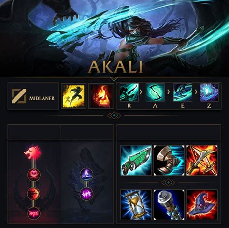 Akali Runes