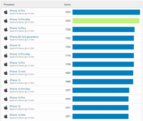 Galaxy S23 Ultra Global Version Spotted Running Snapdragon 8 Gen 2, New ...