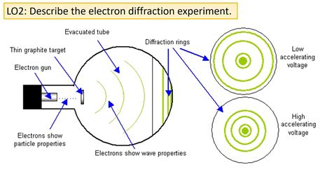 Wave-Particle Duality - YouTube