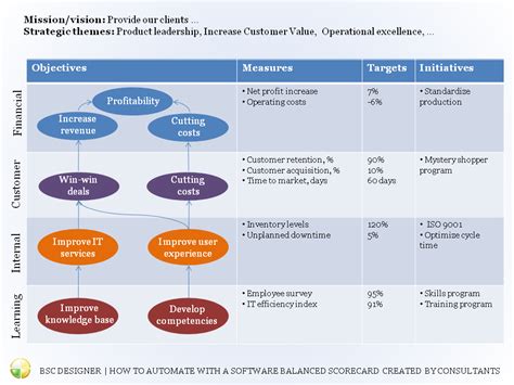 Free 17 Balanced Scorecard Examples and Templates | BSC Designer
