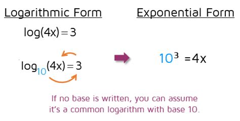 Logarithmic Equations with Logs on one side - KATE'S MATH LESSONS