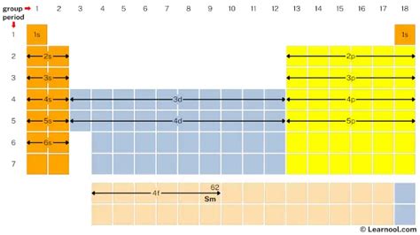 Samarium electron configuration - Learnool