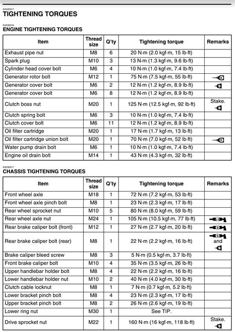 torque values MT-09 2021 | Yamaha FZ-09 Forum