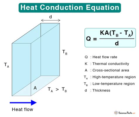 What Is Heat Conduction Equation - Tessshebaylo