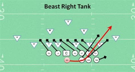 Best Youth Football Play - Beast Right Tank