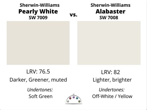 Sherwin-Williams Pearly White Color Review