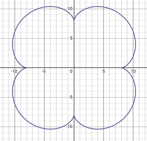 analytic geometry - Cartesian equation of an epicycloid - Mathematics Stack Exchange