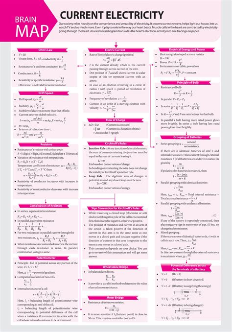 Current Electricity Formulas Class 12