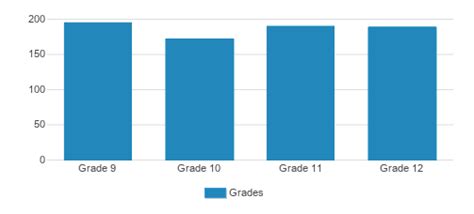 De Smet Jesuit High School (Top Ranked Private School for 2024-25) - Saint Louis, MO