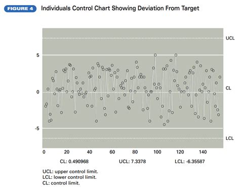 Our Placekicker Is Out of Control! – Business Performance Improvement (BPI)