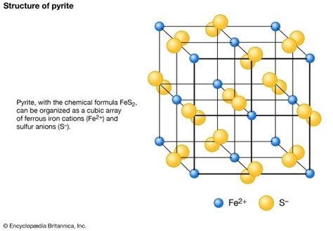 Mineral - Borates, Structure, Properties | Britannica