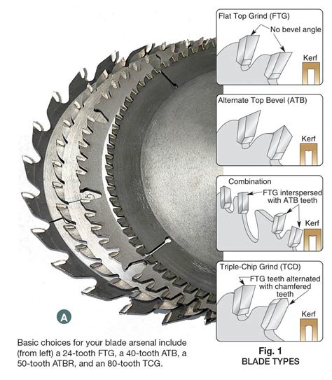 hss saw blades sharpening