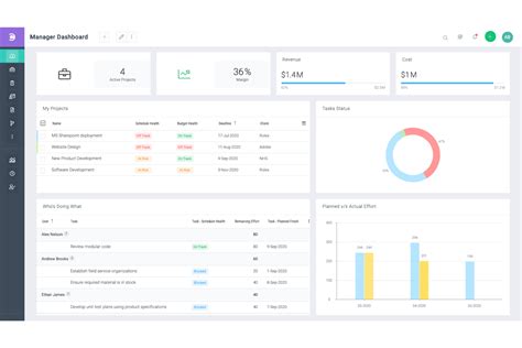 20 Best Construction Gantt Chart Software Reviewed in 2024 - The Digital Project Manager