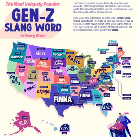 The Most Popular Gen Z Slang Term in Each State