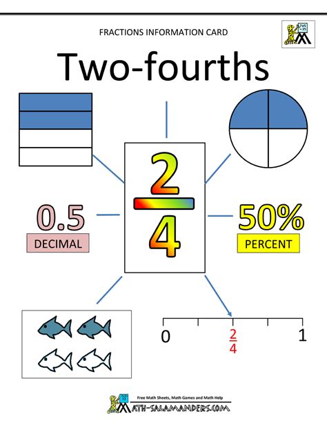 Fractions Made Easy