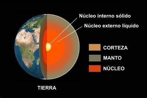 Sabiens - La Neo Divulgación: Descubren el 'segundo núcleo' de la Tierra, muy distinto de lo que ...