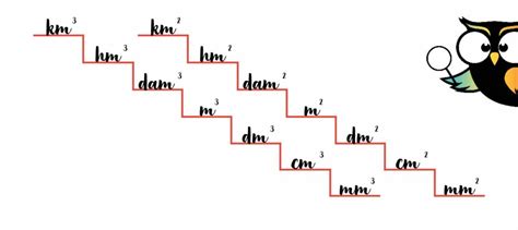 Metriek stelsel: oefenen, de #1 uitleg en schema’s (en gratis oefenbladen)