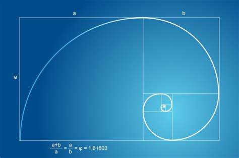 The Golden Ratio (Phi) and Photography | pamphotography