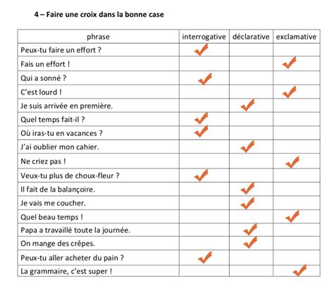 Les types de phrases - Les activités de maman