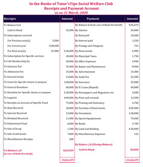 What is Receipt and Payment account - format in Excel & PDF