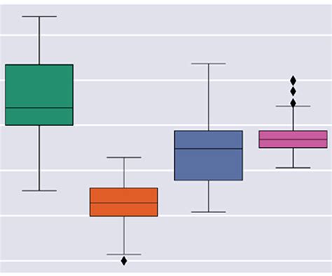 Geochemical Facies Analysis Using Unsupervised Machine Learning | CSEG RECORDER