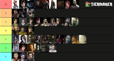 Here’s my resident evil character tier list. How would you rank all the resident evil characters ...