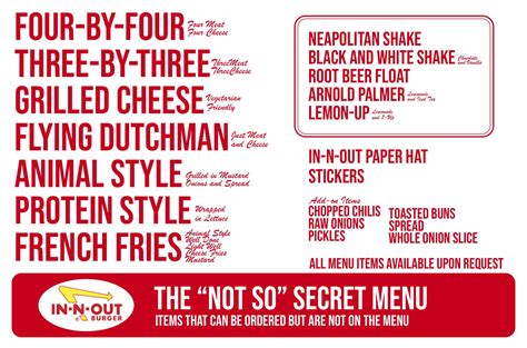 I designed the Not-So-Secret menu from In-N-Out in the same style as the original drive-thru ...