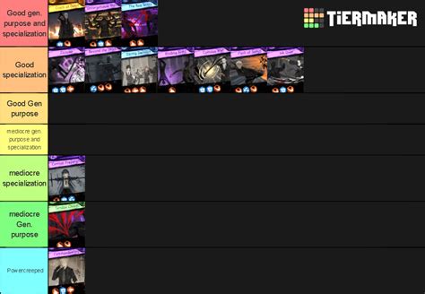 Library of Ruina Combat Pages Tier List (Community Rankings) - TierMaker