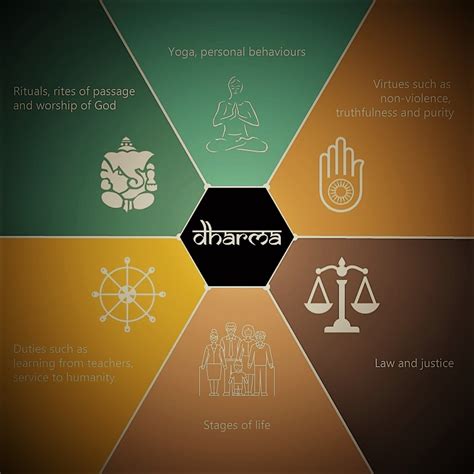 Dharma - The Principles of Body, Mind and Soul. | Hinduism Talks