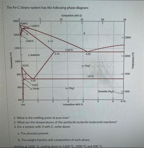 Solved 1. What is the melting point of pure iron? 2. What | Chegg.com