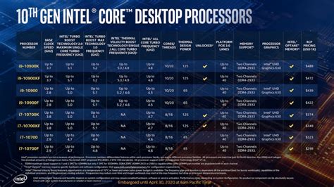 Intel 10th Gen Core i9-10900K and i5-10600K Review - PC Perspective