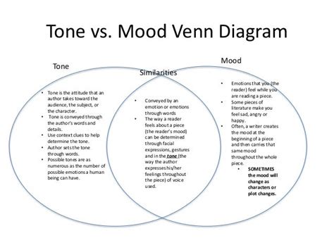 Tone and mood ppt