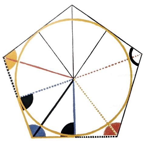 Inscribing a Circle in an Equilateral and Equiangular Pentagon