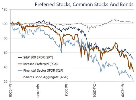 Preferred Stock Guaranteed Dividends Best Analysis Site Stock – king ...