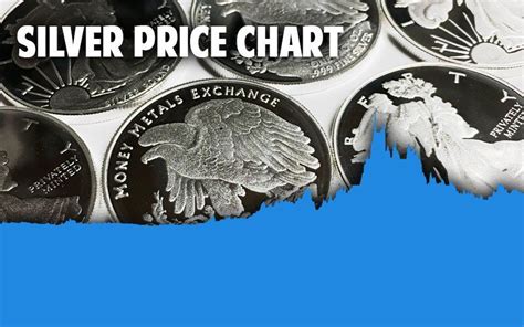 Silver Spot Prices Per Ounce Today, Live Bullion Price Chart USD in ...