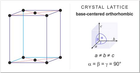 Orthorhombic