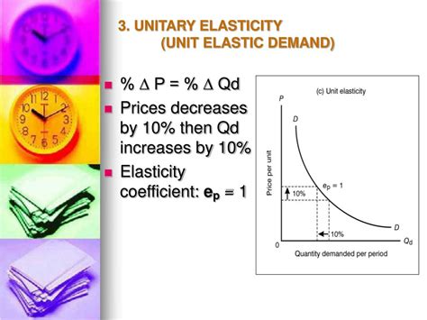 PPT - Elasticity PowerPoint Presentation, free download - ID:1800868