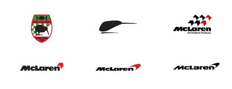 McLaren Car Logo Meaning | Symbol History Explained | Kiwi, Swoosh