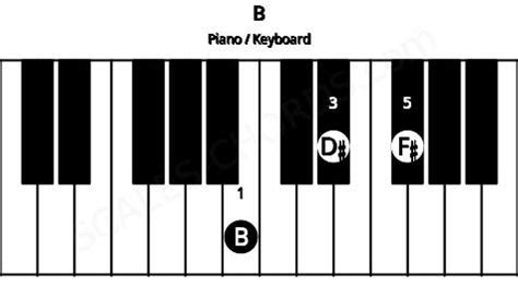 B Major Chord Piano