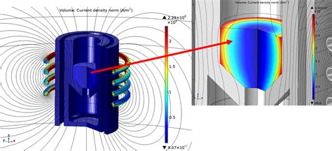 感应炉模拟小技巧 | COMSOL 博客