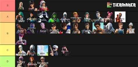 fortnite player Tier List (Community Rankings) - TierMaker