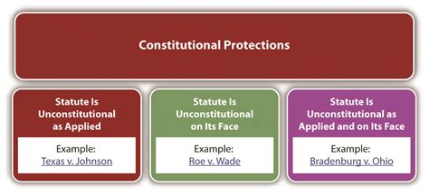 3.1 Applicability of the Constitution | Criminal Law