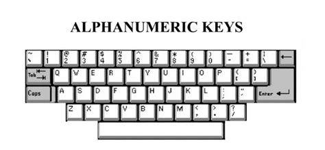 Input Device FUNDAMENTALS Part 8