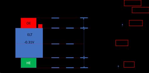 Overpotential breakdown in each component @4000A/m 2 (400 mA/cm 2 ...