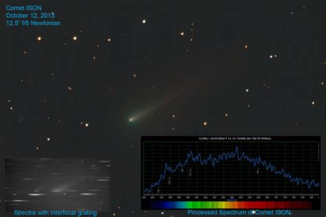 Why Is Comet ISON Green? - Universe Today