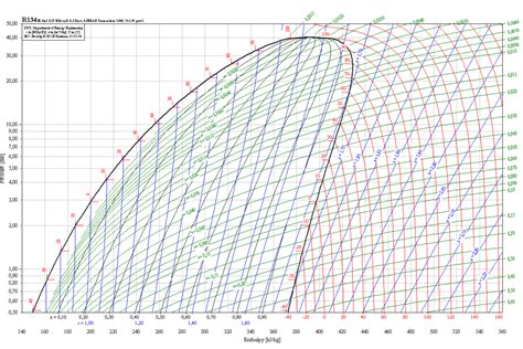 DIAGRAMME ENTHALPIQUE PDF