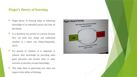 Piaget’s and Vygotsky’s Theories of Learning - Desklib