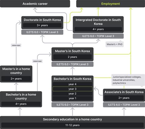 How to enter Korean university: requirements, cost, apostille